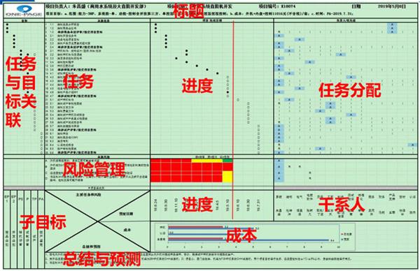 南京機電職業(yè)技術(shù)學院正式啟動“南京機電-冠盛汽配教師企業(yè)實踐流動站”進站計劃